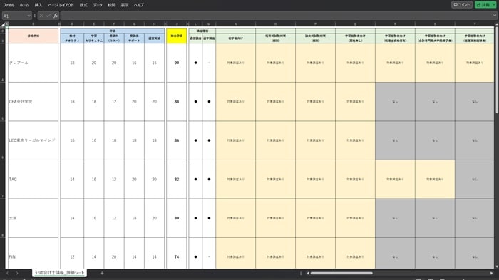 公認会計士の予備校の評価シート